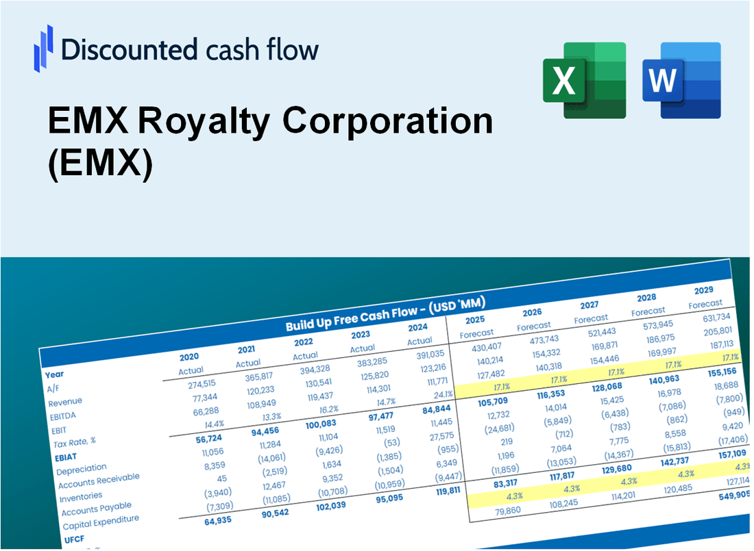 EMX Royalty Corporation (EMX) DCF Valuation