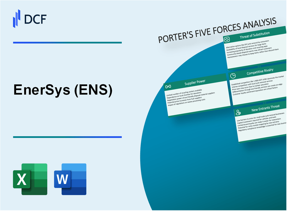 EnerSys (ENS) Porter's Five Forces Analysis