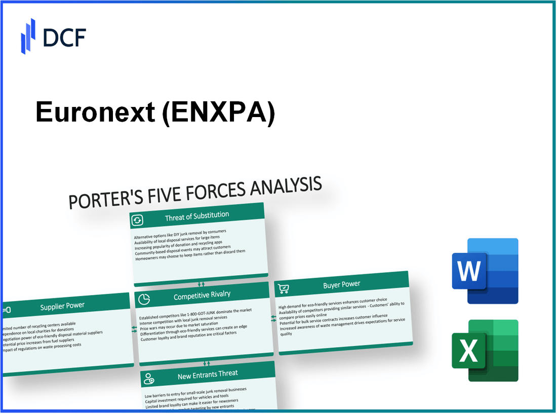 Euronext (ENX.PA): Porter's 5 Forces Analysis