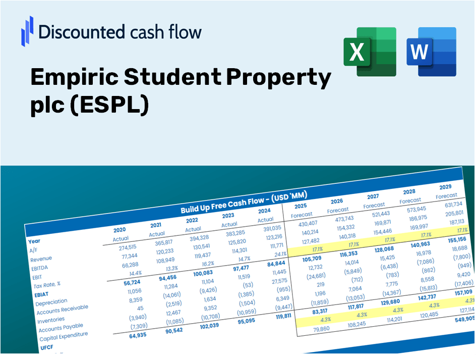 Empiric Student Property plc (ESPL) DCF Valuation