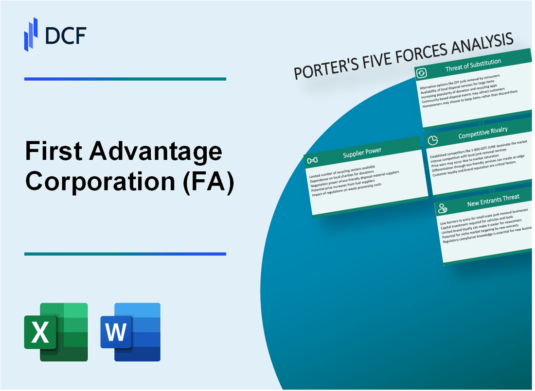 First Advantage Corporation (FA) Porter's Five Forces Analysis