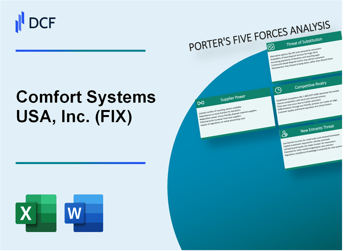 Comfort Systems USA, Inc. (FIX) Porter's Five Forces Analysis