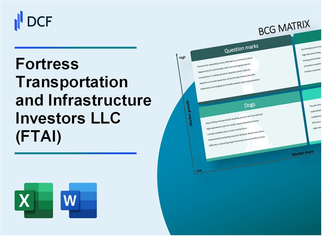 FTAI Aviation Ltd. (FTAI) BCG Matrix
