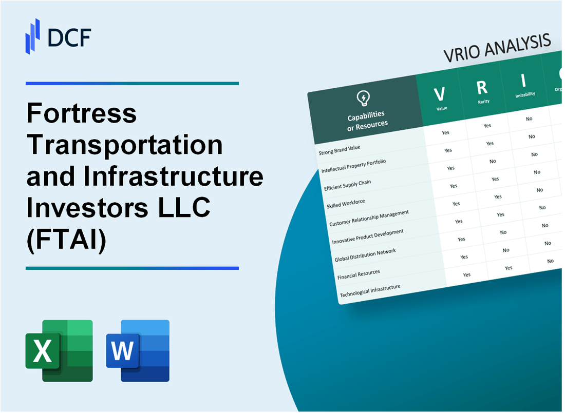 FTAI Aviation Ltd. (FTAI) VRIO Analysis