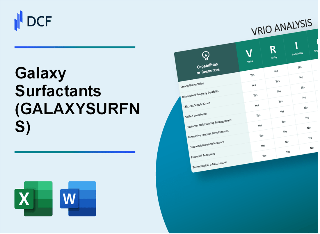 Galaxy Surfactants Limited (GALAXYSURF.NS): VRIO Analysis