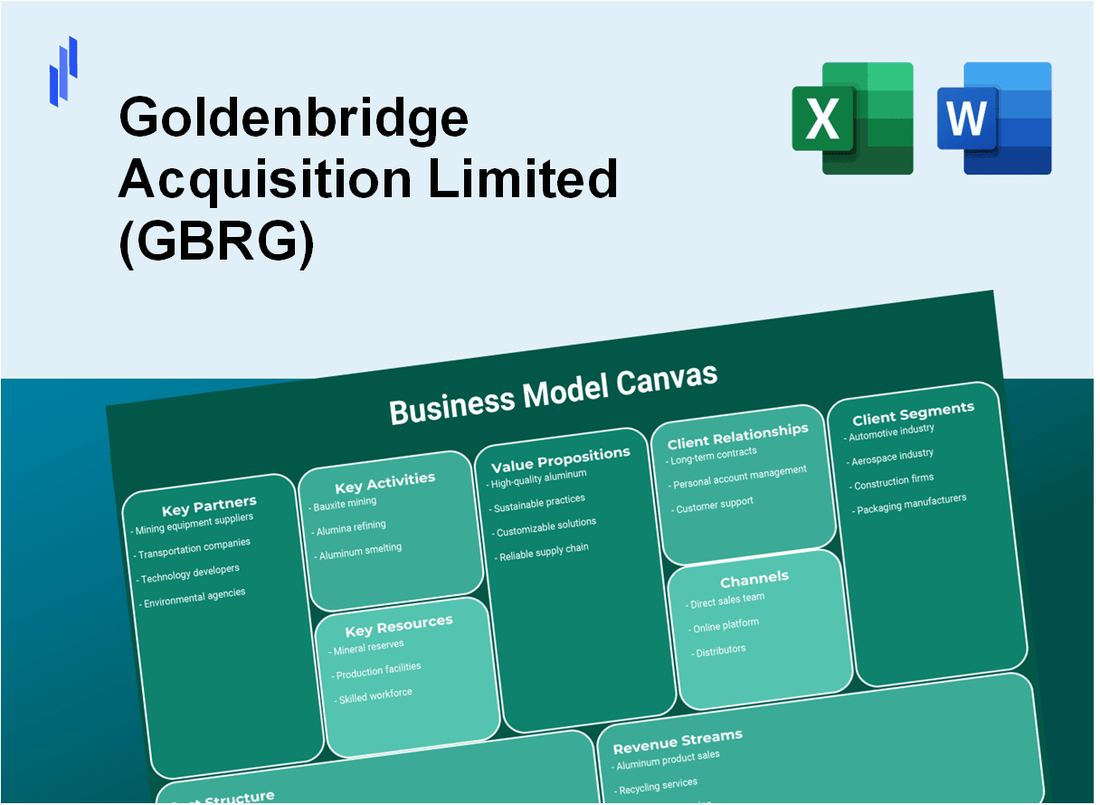 Goldenbridge Acquisition Limited (GBRG): Business Model Canvas