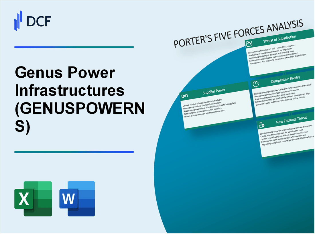 Genus Power Infrastructures (GENUSPOWER.NS): Porter's 5 Forces Analysis