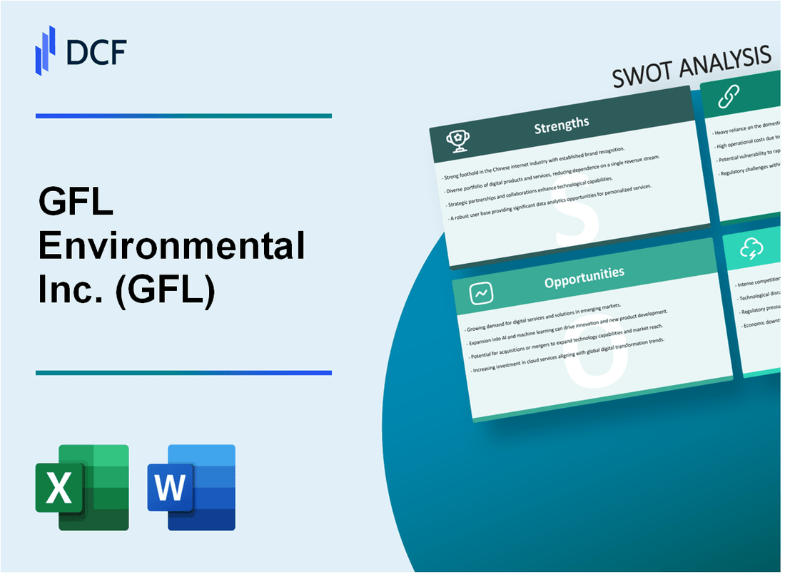 GFL Environmental Inc. (GFL) SWOT Analysis