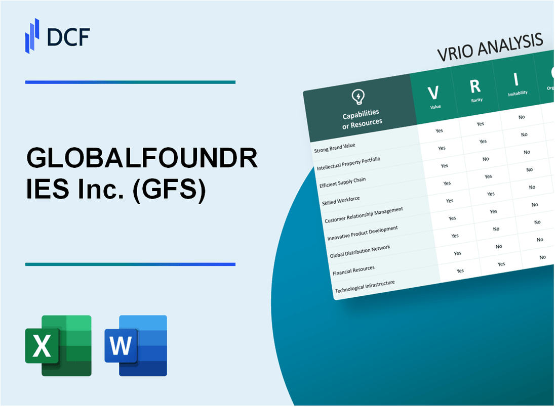 GLOBALFOUNDRIES Inc. (GFS) VRIO Analysis