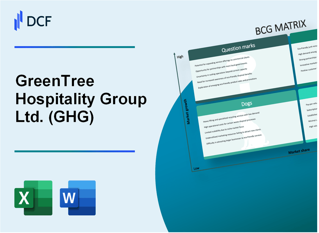 GreenTree Hospitality Group Ltd. (GHG) BCG Matrix