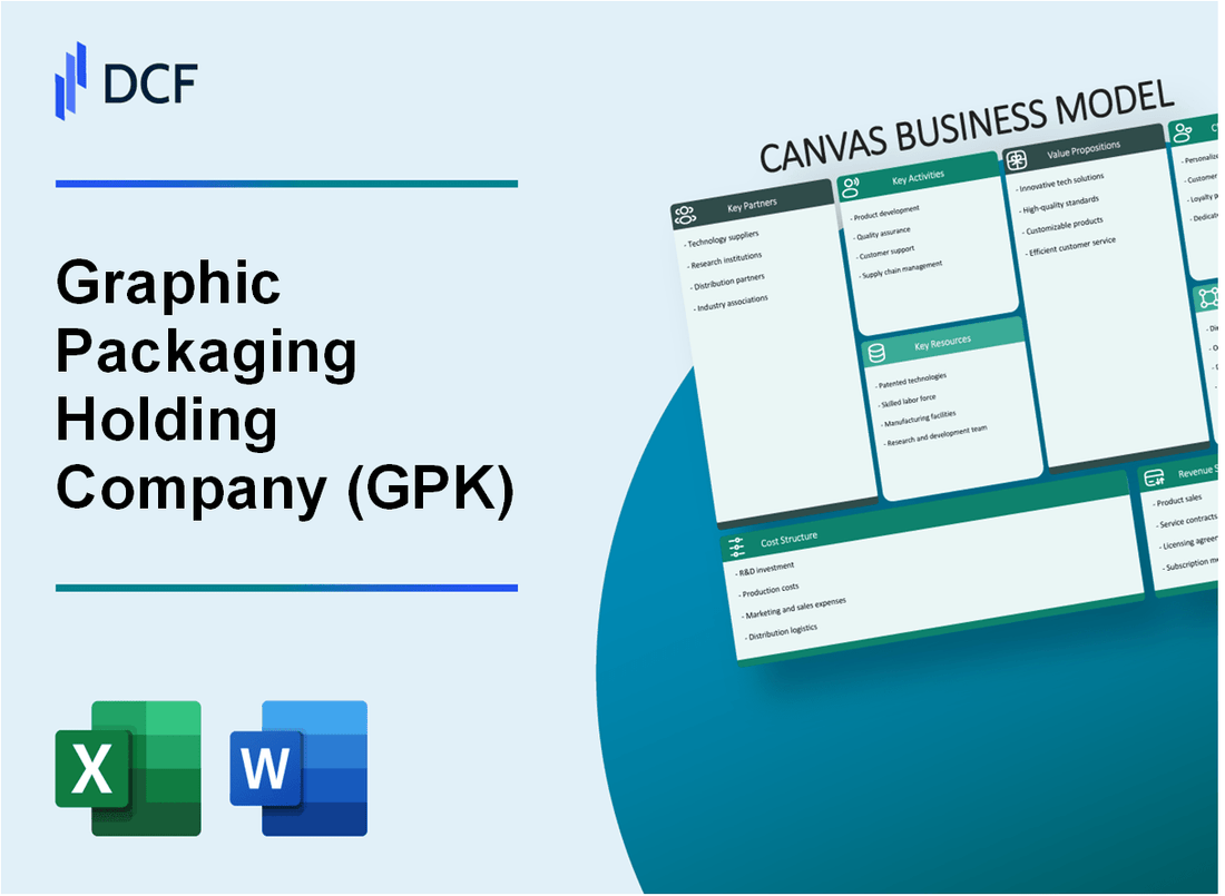 Graphic Packaging Holding Company (GPK) Business Model Canvas
