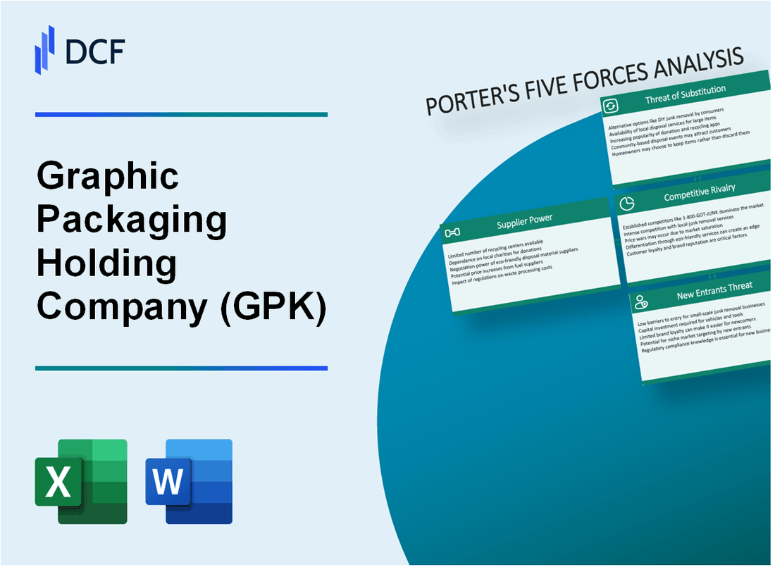 Graphic Packaging Holding Company (GPK) Porter's Five Forces Analysis