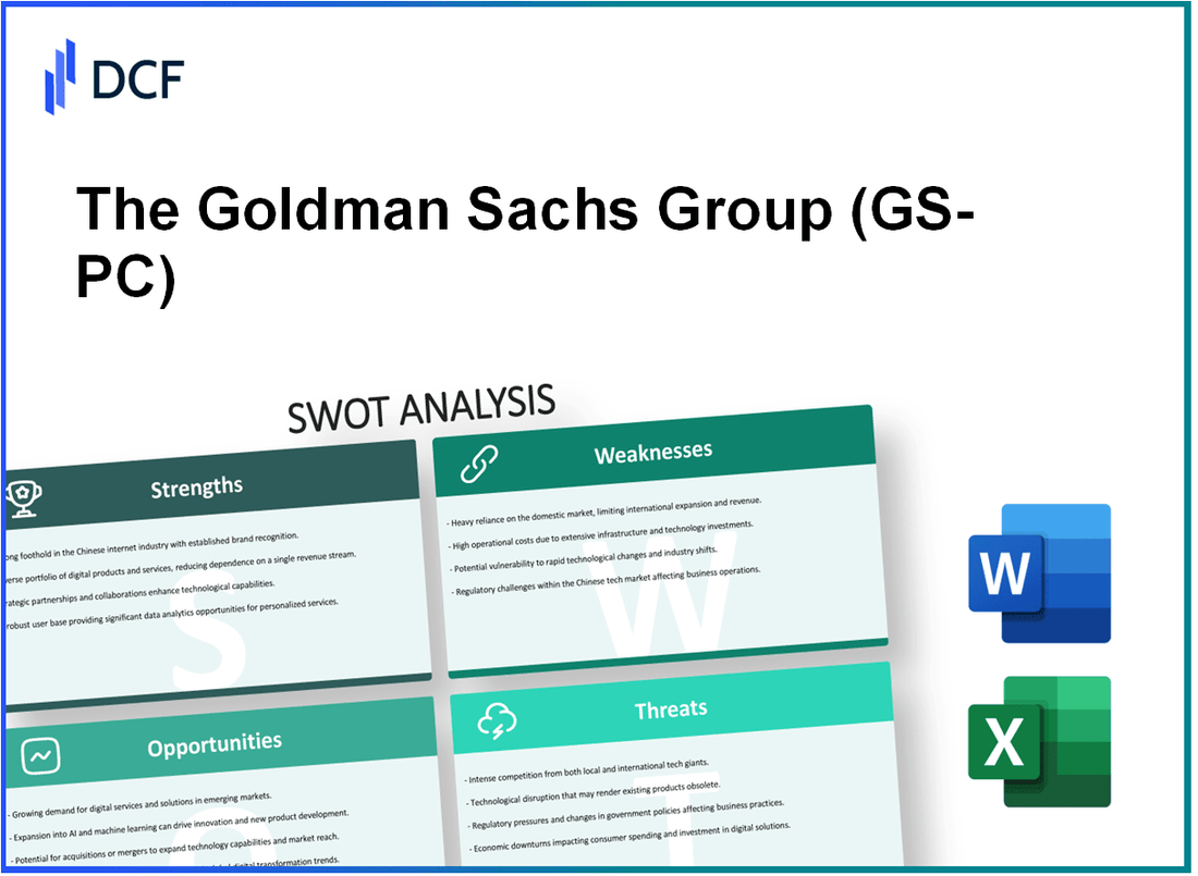 The Goldman Sachs Group, Inc. PFD 1/1000 C (GS-PC): SWOT Analysis