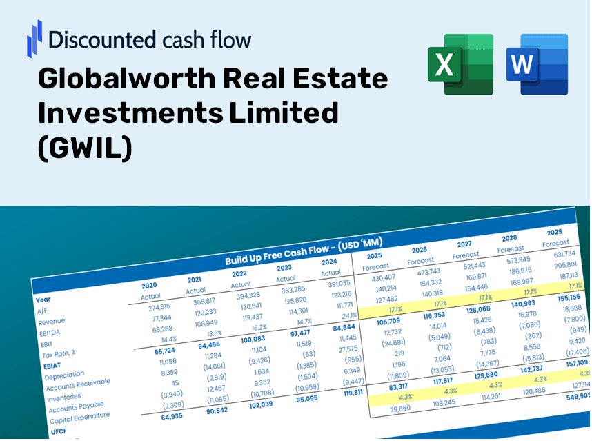 Globalworth Real Estate Investments Limited (GWIL) DCF Valuation