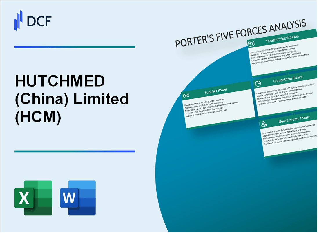 HUTCHMED Limited (HCM) Porter's Five Forces Analysis