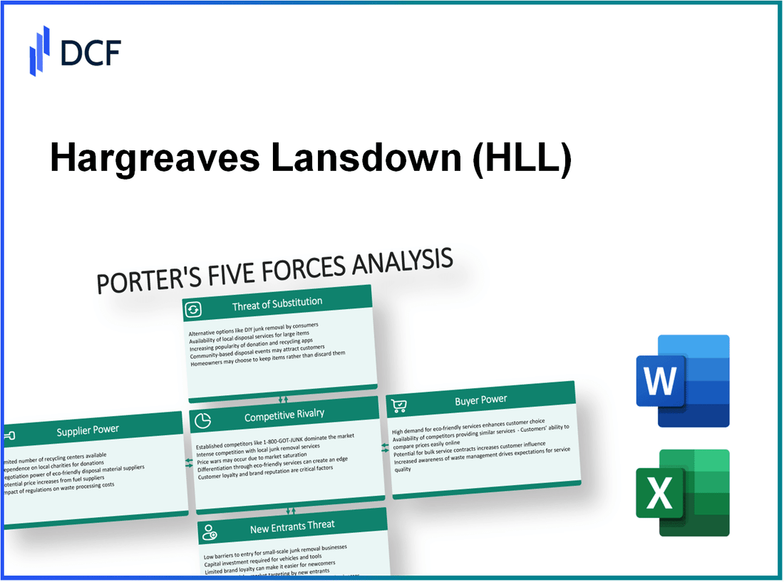 Hargreaves Lansdown (HL.L): Porter's 5 Forces Analysis