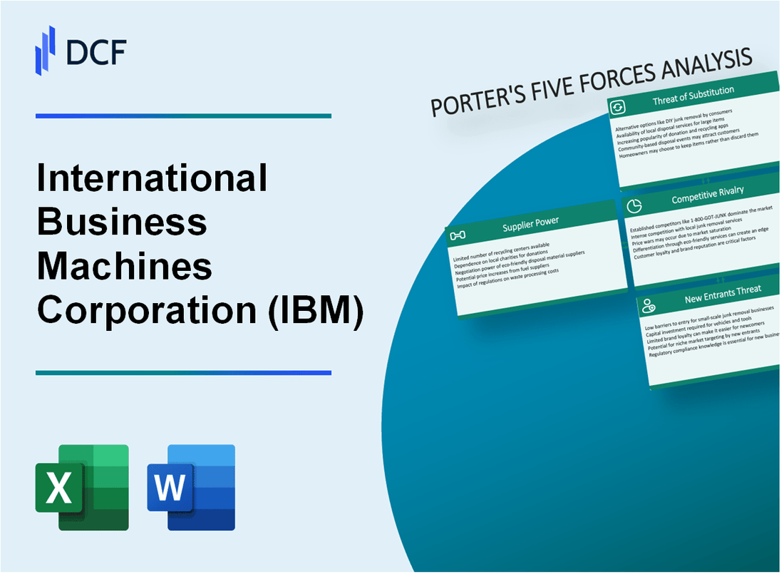 International Business Machines Corporation (IBM) Porter's Five Forces Analysis