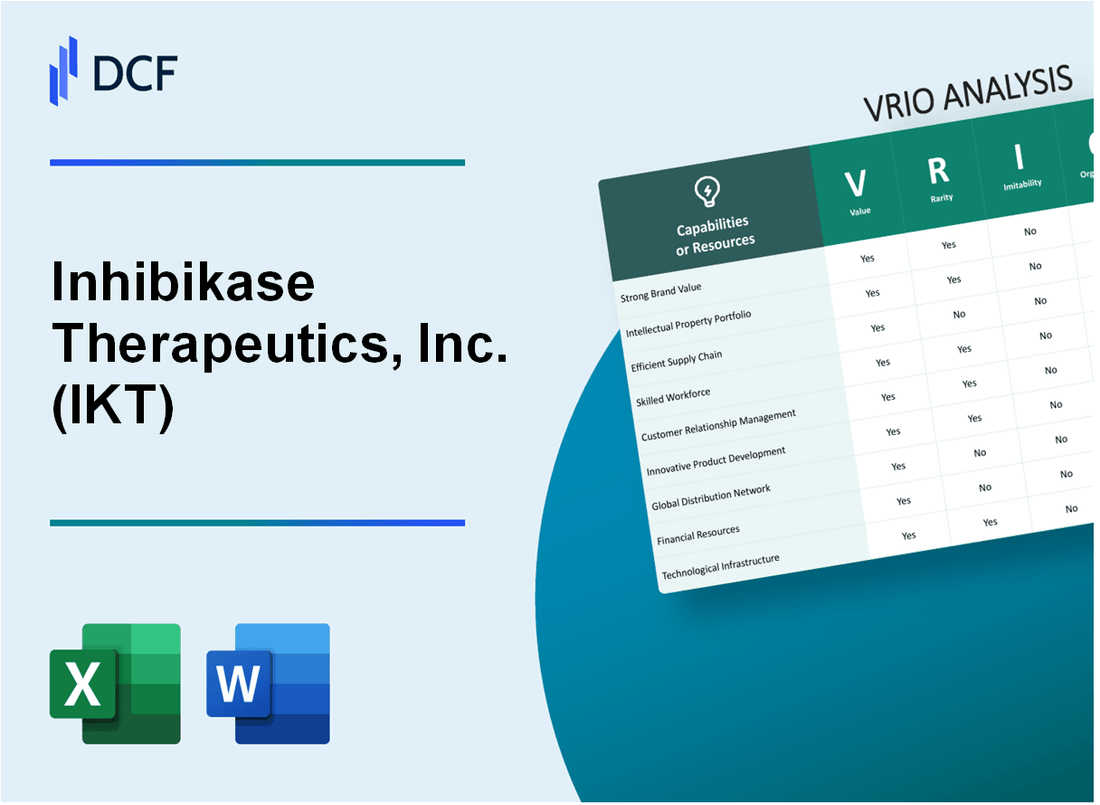Inhibikase Therapeutics, Inc. (IKT) VRIO Analysis
