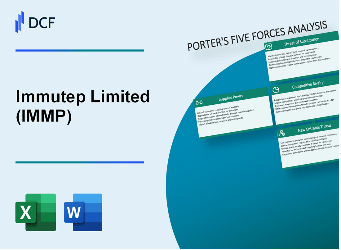 Immutep Limited (IMMP) Porter's Five Forces Analysis