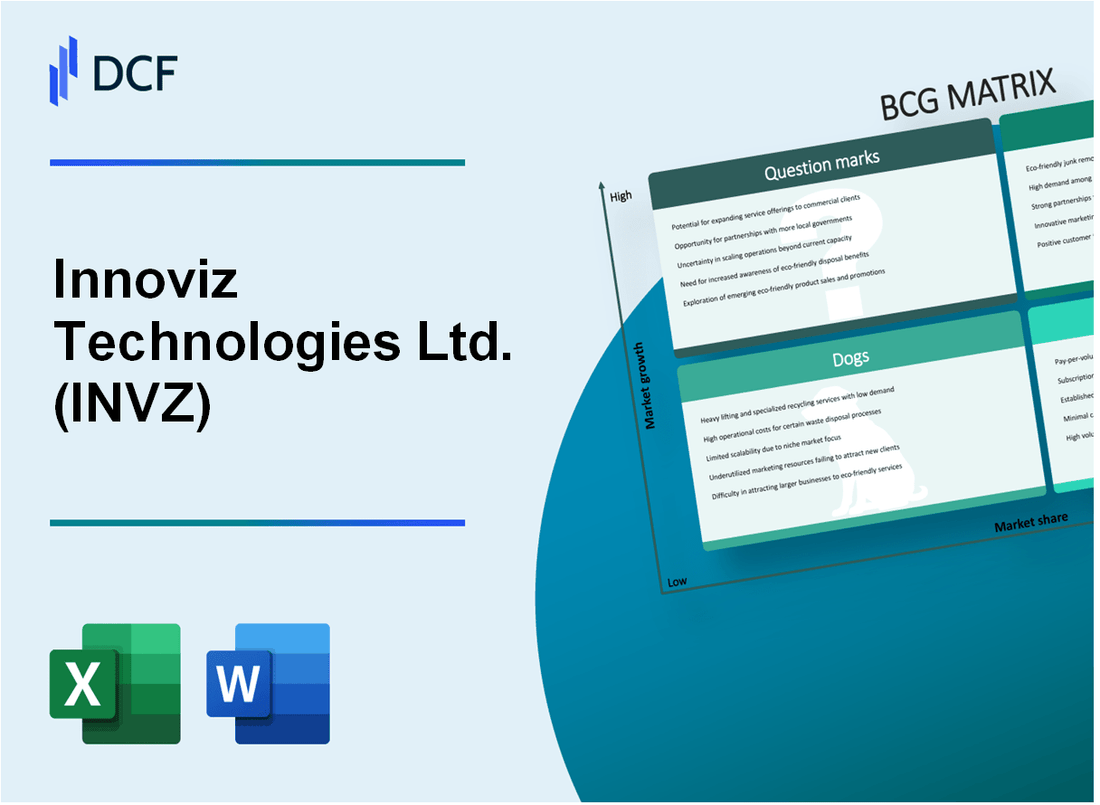 Innoviz Technologies Ltd. (INVZ) BCG Matrix