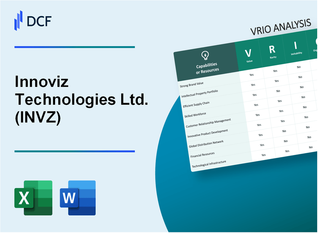 Innoviz Technologies Ltd. (INVZ) VRIO Analysis