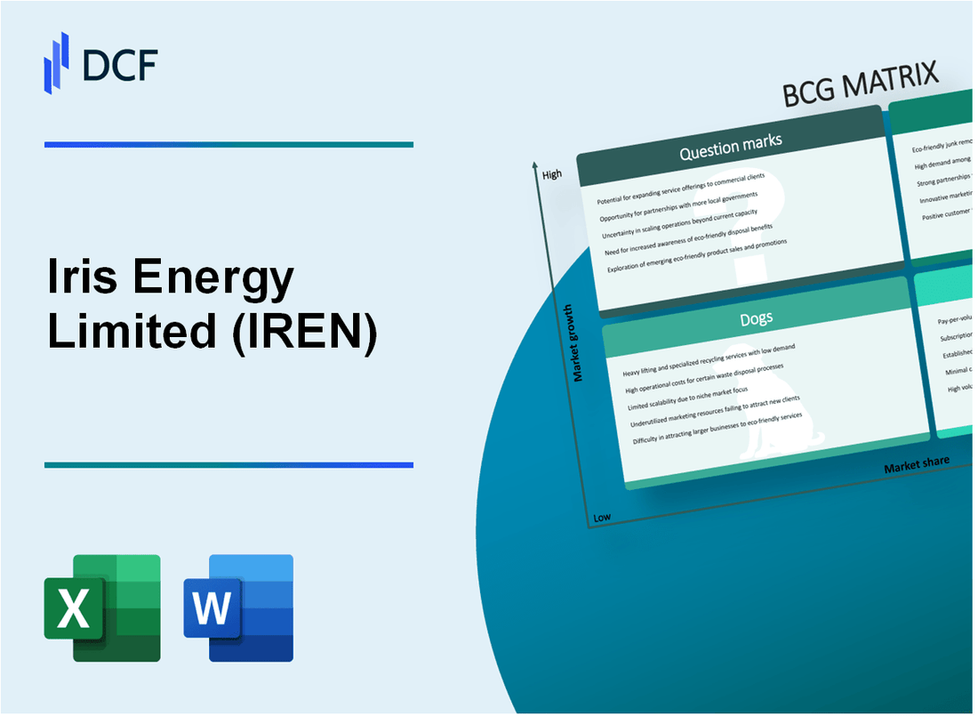 Iris Energy Limited (IREN) BCG Matrix