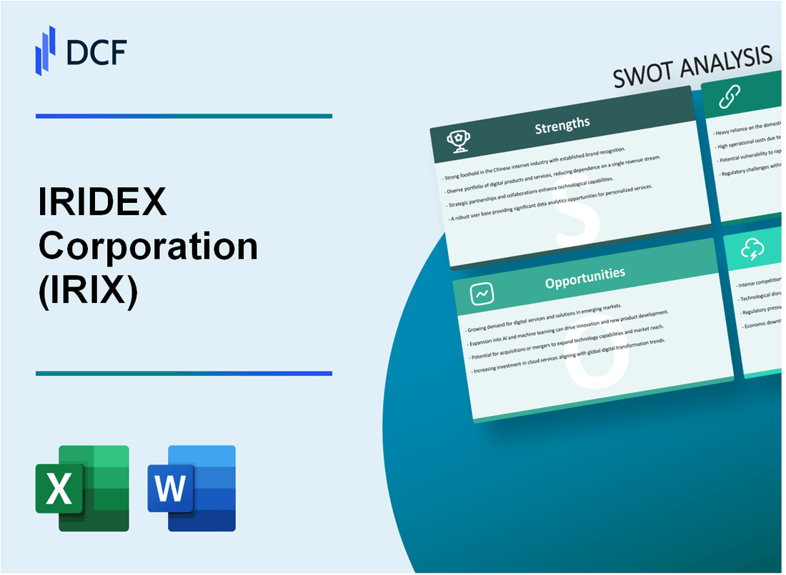 IRIDEX Corporation (IRIX) SWOT Analysis