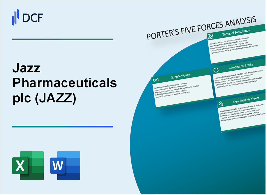 Jazz Pharmaceuticals plc (JAZZ) Porter's Five Forces Analysis
