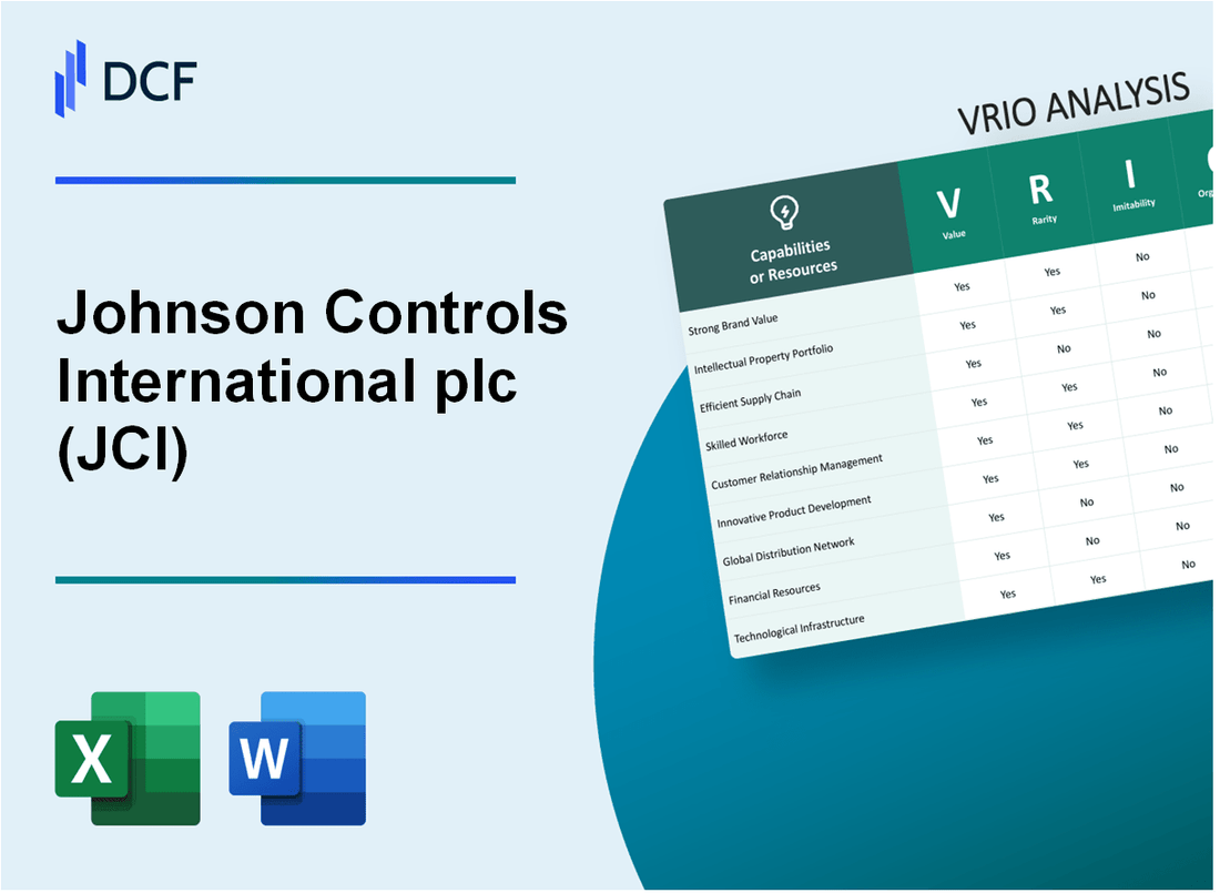 Johnson Controls International plc (JCI) VRIO Analysis