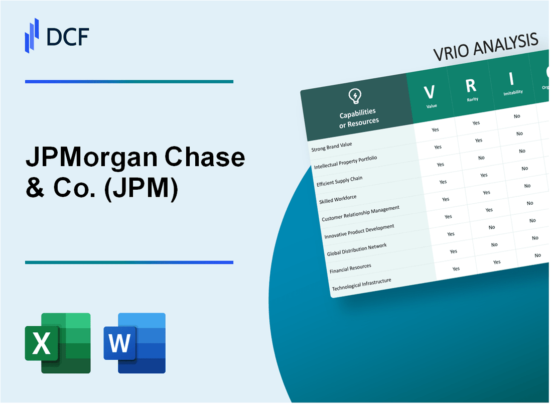 JPMorgan Chase & Co. (JPM) VRIO Analysis