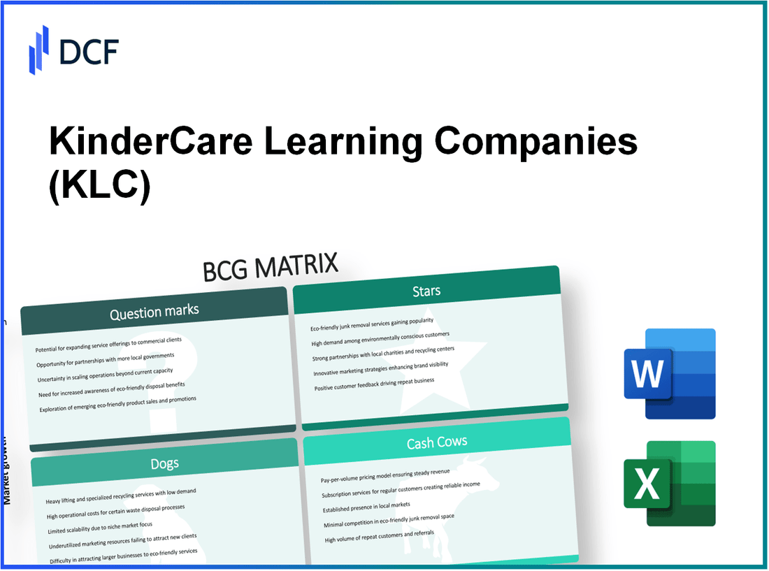KinderCare Learning Companies, Inc. (KLC): BCG Matrix