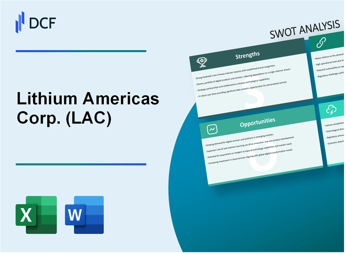 Lithium Americas Corp. (LAC) SWOT Analysis