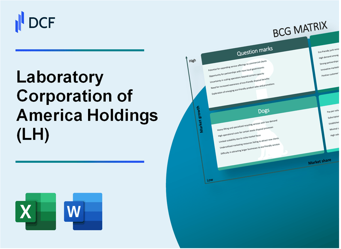 Laboratory Corporation of America Holdings (LH) BCG Matrix