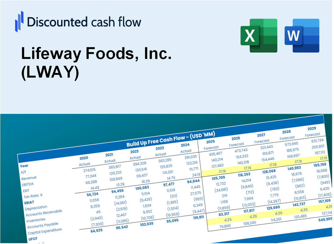 Lifeway Foods, Inc. (LWAY) DCF Valuation