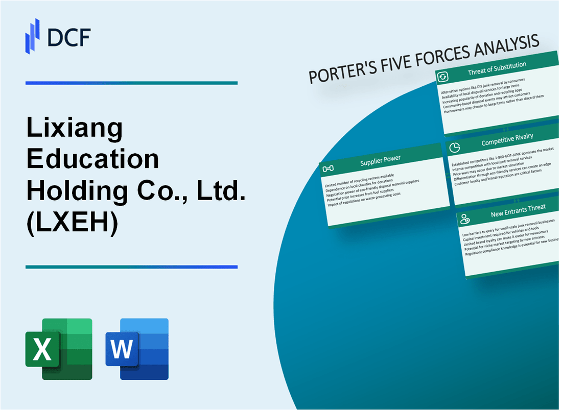 Lixiang Education Holding Co., Ltd. (LXEH) Porter's Five Forces Analysis