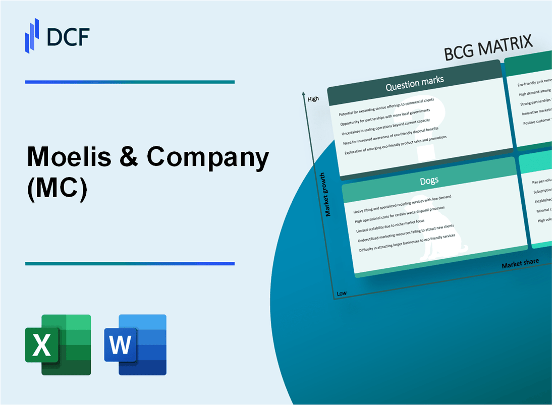 Moelis & Company (MC) BCG Matrix