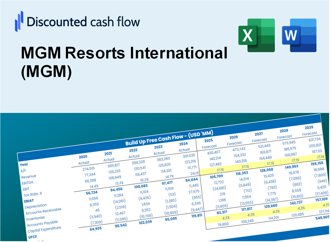 MGM Resorts International (MGM) DCF Valuation