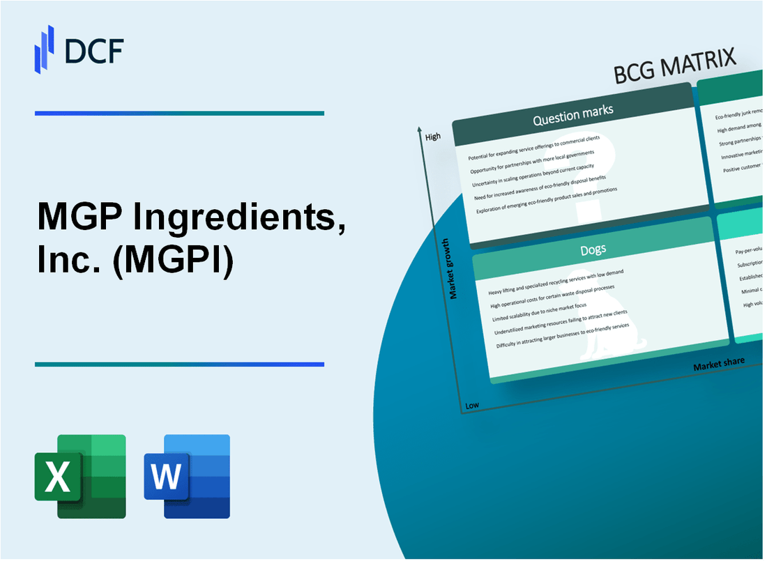 MGP Ingredients, Inc. (MGPI) BCG Matrix