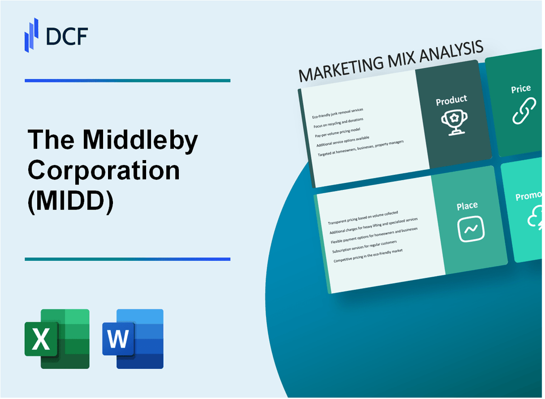 The Middleby Corporation (MIDD) Marketing Mix
