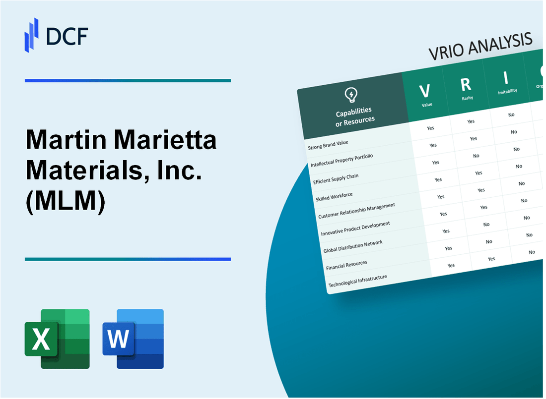 Martin Marietta Materials, Inc. (MLM) VRIO Analysis