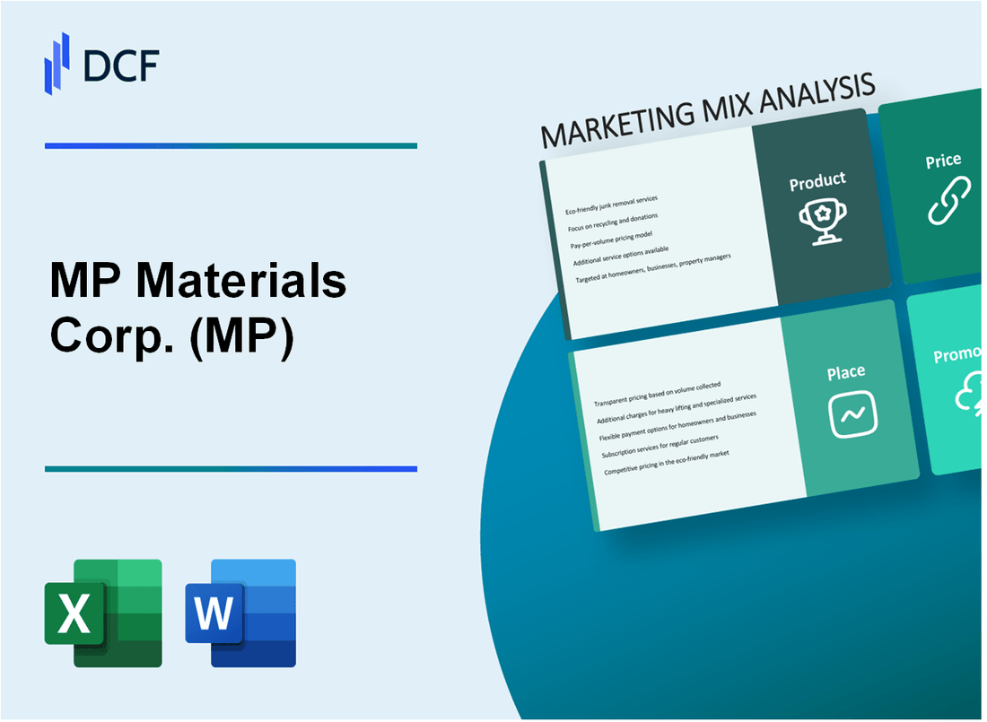MP Materials Corp. (MP) Marketing Mix