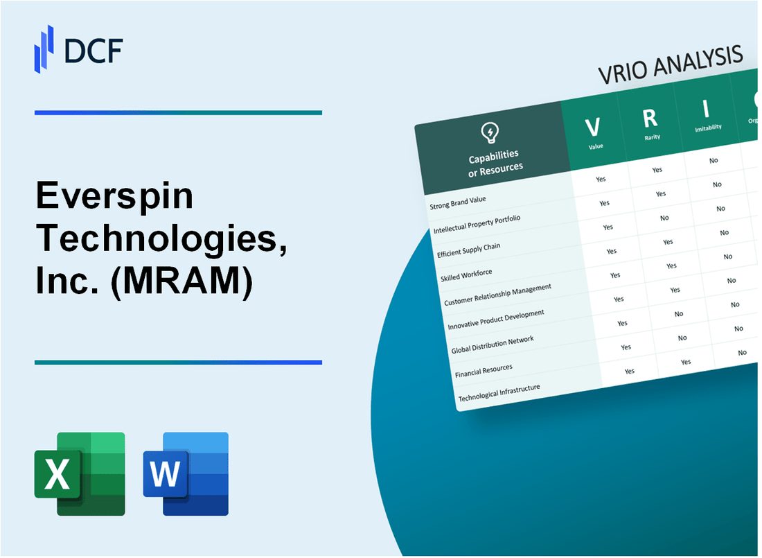 Everspin Technologies, Inc. (MRAM) VRIO Analysis