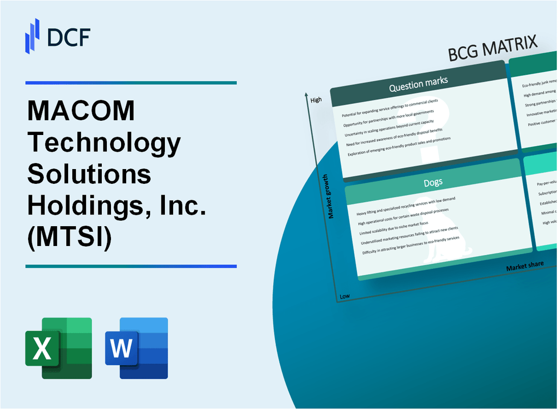 MACOM Technology Solutions Holdings, Inc. (MTSI) BCG Matrix