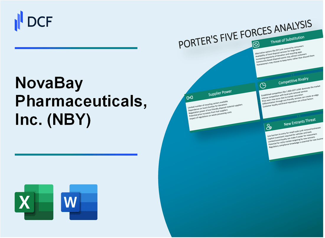 NovaBay Pharmaceuticals, Inc. (NBY) Porter's Five Forces Analysis