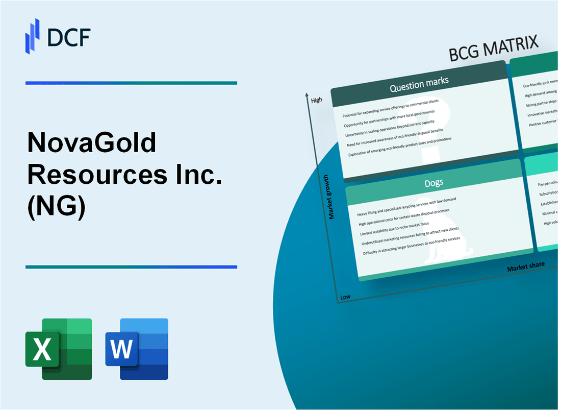 NovaGold Resources Inc. (NG) BCG Matrix