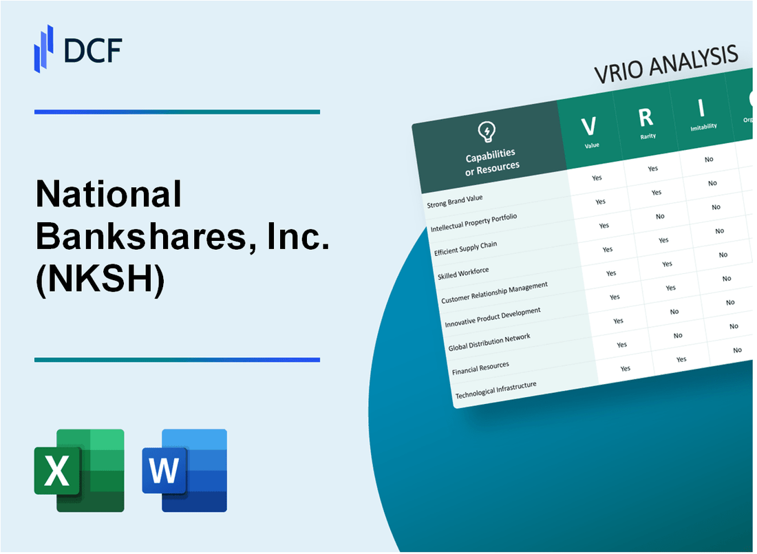 National Bankshares, Inc. (NKSH) VRIO Analysis