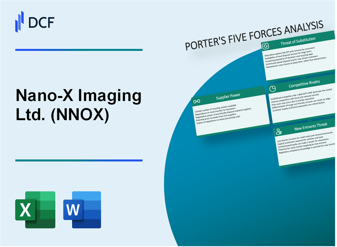 Nano-X Imaging Ltd. (NNOX) Porter's Five Forces Analysis