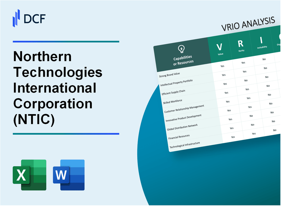 Northern Technologies International Corporation (NTIC) VRIO Analysis