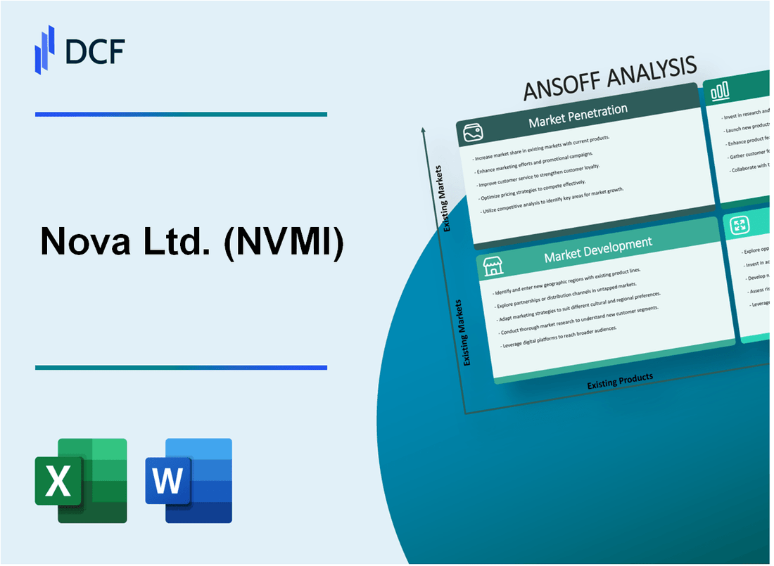 Nova Ltd. (NVMI) ANSOFF Matrix