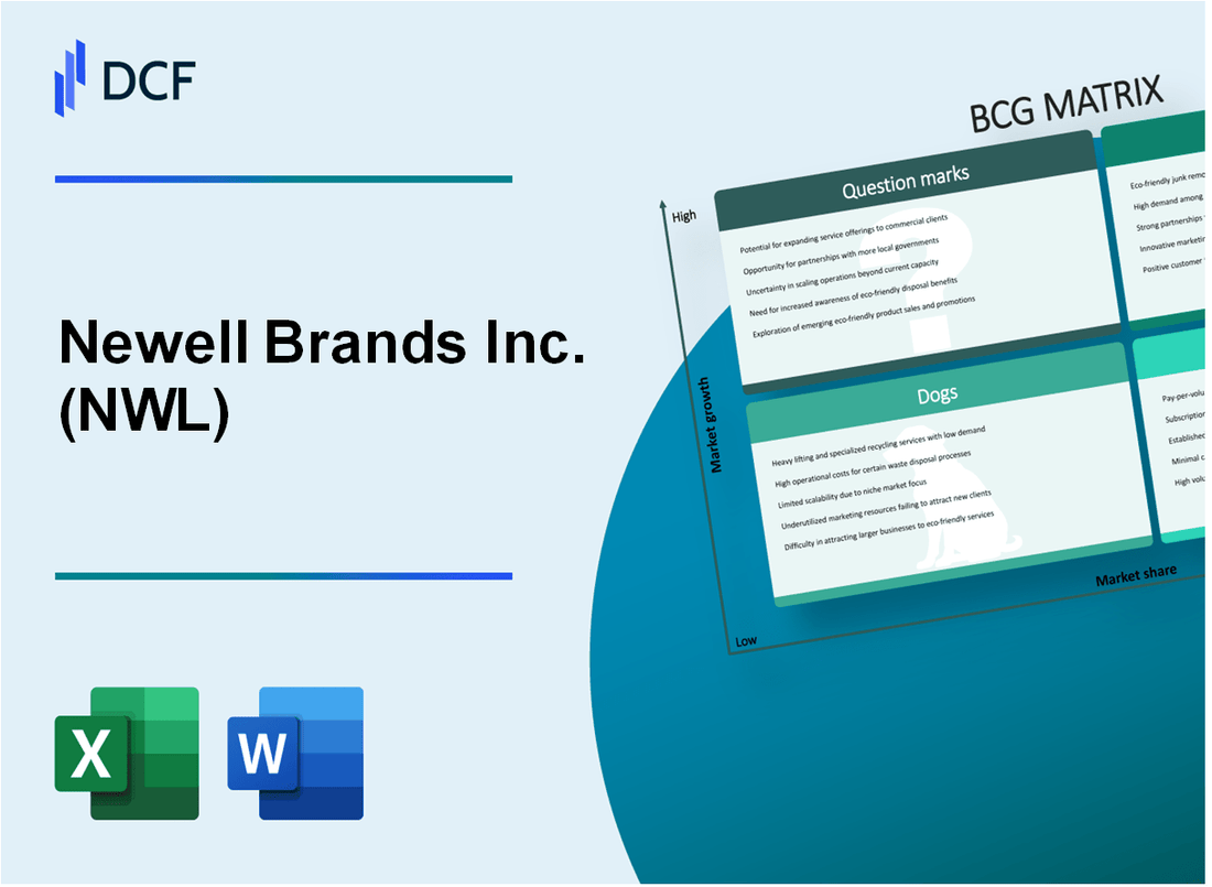 Newell Brands Inc. (NWL) BCG Matrix